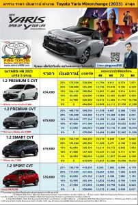 ตารางราคา ค่างวด ยาริส 5ประตู Toyota Yaris Minorchange (2023)