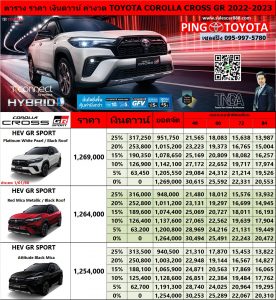 ราคา Corolla Cross 2022-2023GR SPORT HEV PREMIUM