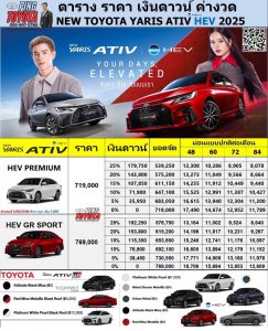 ราคา ตาราง ผ่อน ค่างวด โตโยต้ายาริส เอทีฟ ไฮบริด เอชอีวีNEW Toyota Yaris ATIV HEV GR Sport