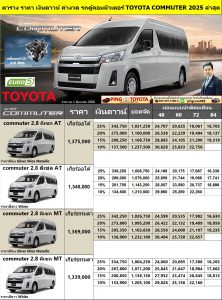 ราคารถตู้คอมมิวเตอร์ล่าสุด ตารางผ่อนtoyota commuter 2.8 euro 5 ปี 2025